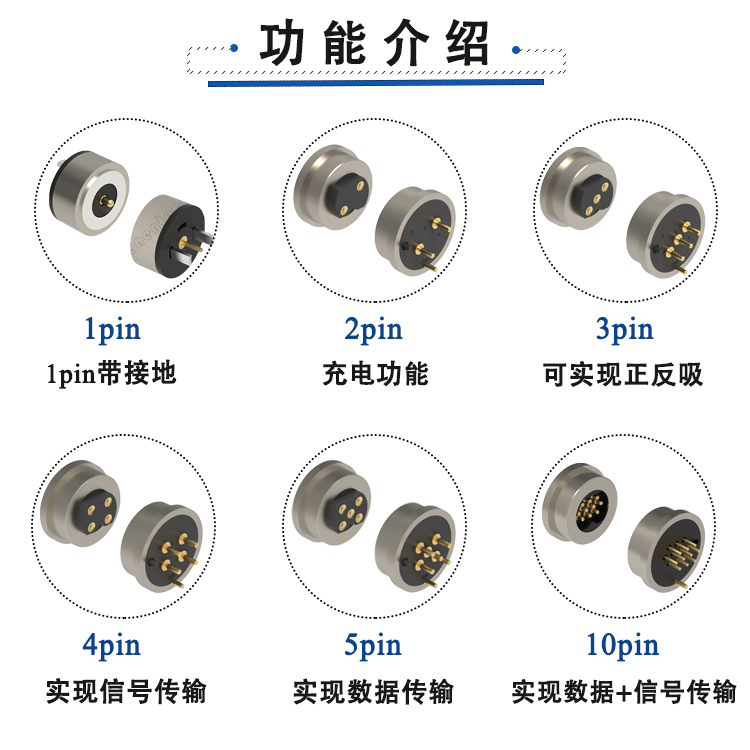 磁力拉近你我！全新10pin磁吸连接器震撼上市——Denentech