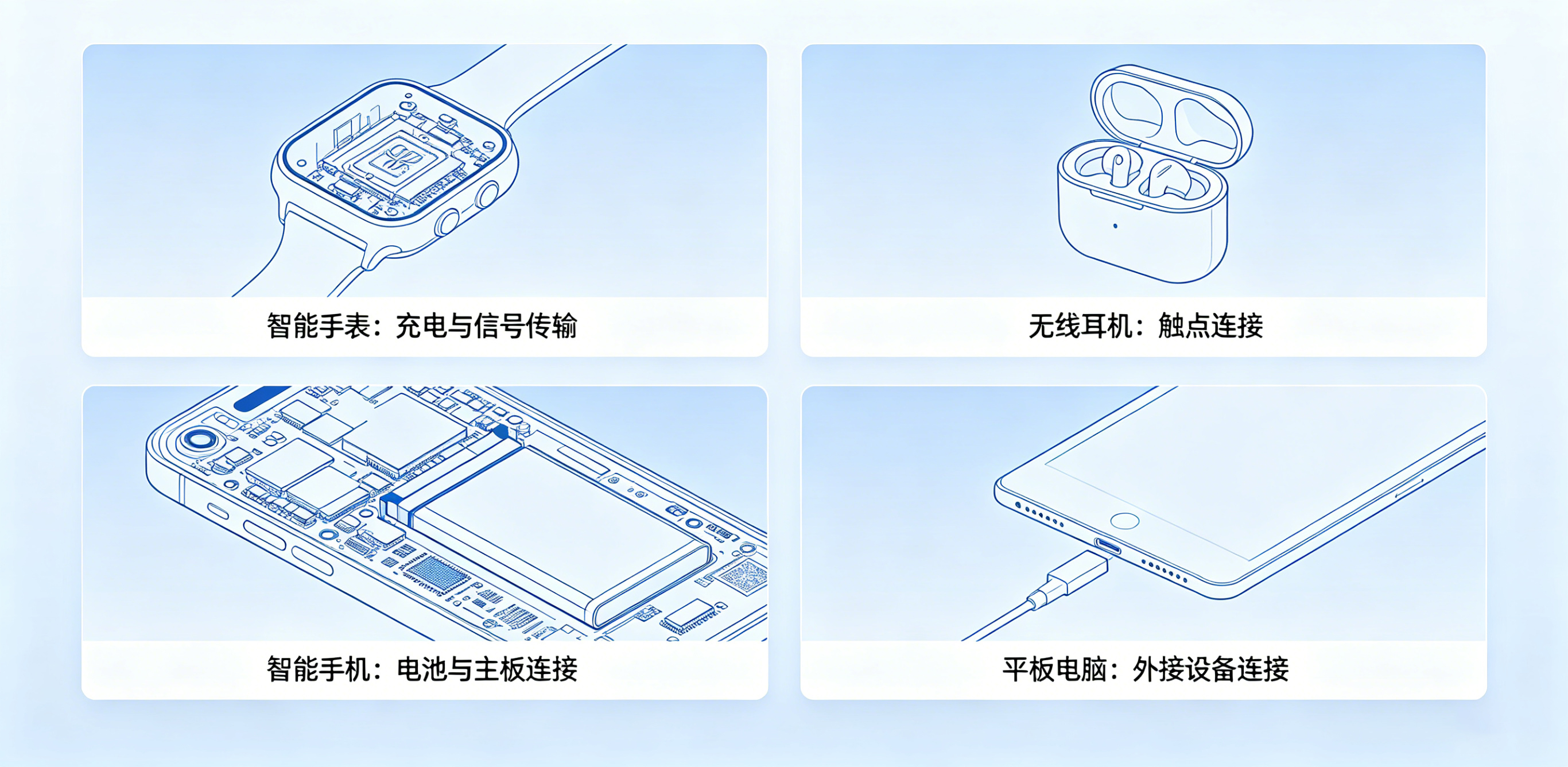 弹簧针连接器应用于手机、TWS耳机、汽车、医疗设备场景