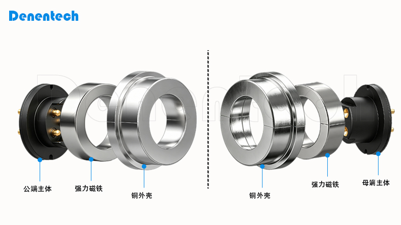 德能电子磁吸公母座弹簧针连接器,公端含Pogo Pin与磁铁,母端含镀金铜柱