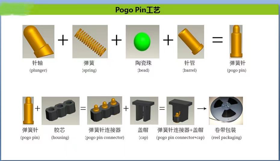 pogo pin制作流程