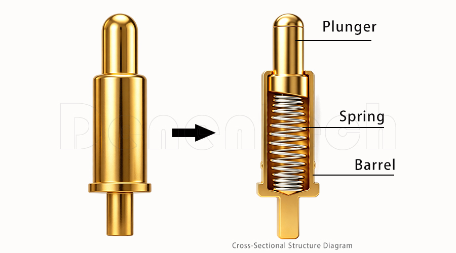 Denentech Spring-loaded Connector (Pogo Pin) - Denentech Electronic ...